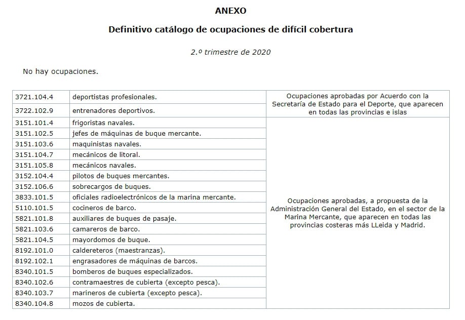 Catálogo De Ocupaciones De Difícil Cobertura