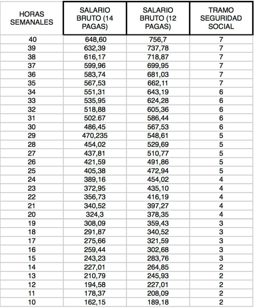 empleadas del hogar salarios 2015