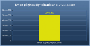 PLAN INTENSIVO DE NACIONALIDAD, Extranjeros, Inmigrantes, administración Pública, España, extranjería