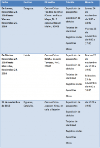 Consulado Móvil, República de Colombia, ZARAGOZA, LLEIDA, CATALUÑA, PAMPLONA