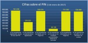 PLAN INTENSIVO DE NACIONALIDAD, INMIGRANTES, EXTRANJEROS, EXTRANJERÍA, ABOGADOS, CONSULTA, GRATIS