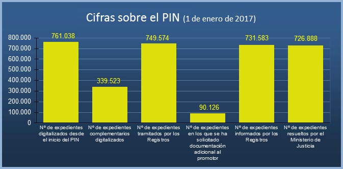 PLAN INTENSIVO DE NACIONALIDAD, INMIGRANTES, EXTRANJEROS, EXTRANJERÍA, ABOGADOS, CONSULTA, GRATIS