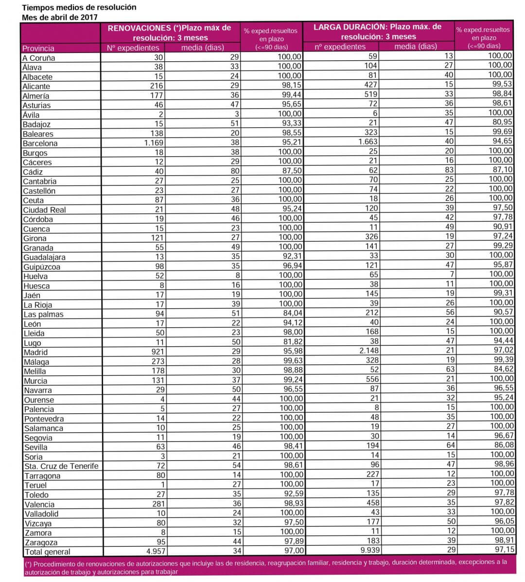 Tiempos, Trámite, Extranjería, Inmigrantes, expedientes, españa