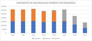 Nacionalidad, Residencia, Inmigrantes, Inmigración, España, Máchelin Díaz, Consulta Online Gratis, Estancia, Trámite, Expediente, Nacionalidad Española, Abogados, Extranjería, Detenciones de en Aeropuerto Madrid, NIE, TIE, Examen DELE, Examen CCSE, Emprendedor, Emprendedores, Emprender, Emprendimiento, Recurso de Alzada, Recurso de Reposición, Recurso Contencioso, Estancia de Estudiante, Reagrupación Familiar, Renovación, Trámites de Extranjería, Inmigración Irregular, Arraigo Familiar, Arraigo Social, Arraigo Laboral, Tarjeta de Familiar Comunitario, Nacionalidad por residencia