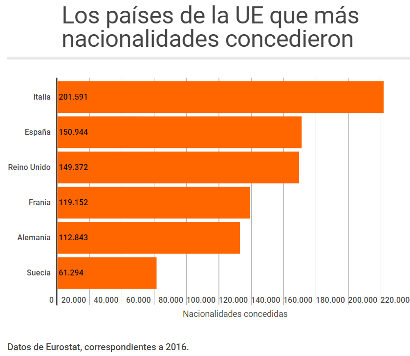 Nacionalidad, Residencia, Inmigrantes, Inmigración, España, Máchelin Díaz, Consulta Online Gratis, Estancia, Trámite, Expediente, Nacionalidad Española, Abogados, Extranjería, Detenciones de en Aeropuerto Madrid, NIE, TIE, Examen DELE, Examen CCSE, Emprendedor, Emprendedores, Emprender, Emprendimiento, Recurso de Alzada, Recurso de Reposición, Recurso Contencioso, Estancia de Estudiante, Reagrupación Familiar, Renovación, Trámites de Extranjería, Inmigración Irregular, Arraigo Familiar, Arraigo Social, Arraigo Laboral, Tarjeta de Familiar Comunitario, Nacionalidad por residencia 