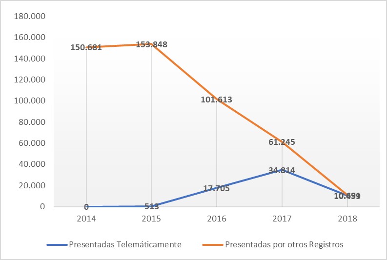  Nacionalidad, Residencia, Inmigrantes, Inmigración, España, Máchelin Díaz, Consulta Online Gratis, Estancia, Trámite, Expediente, Nacionalidad Española, Abogados, Extranjería, Detenciones de en Aeropuerto Madrid, NIE, TIE, Examen DELE, Examen CCSE, Emprendedor, Emprendedores, Emprender, Emprendimiento, Recurso de Alzada, Recurso de Reposición, Recurso Contencioso, Estancia de Estudiante, Reagrupación Familiar, Renovación, Trámites de Extranjería, Inmigración Irregular, Arraigo Familiar, Arraigo Social, Arraigo Laboral, Tarjeta de Familiar Comunitario, Nacionalidad por residencia 