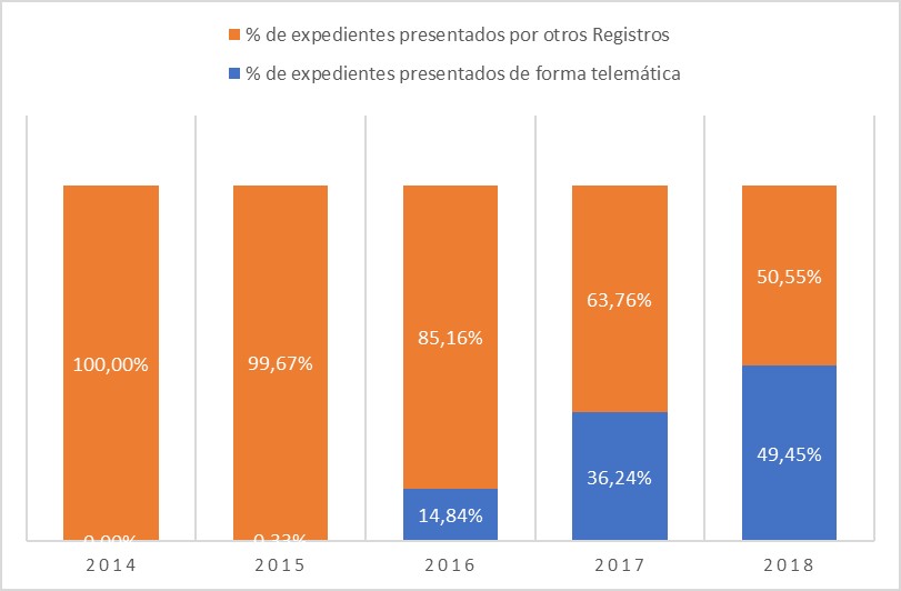  Nacionalidad, Residencia, Inmigrantes, Inmigración, España, Máchelin Díaz, Consulta Online Gratis, Estancia, Trámite, Expediente, Nacionalidad Española, Abogados, Extranjería, Detenciones de en Aeropuerto Madrid, NIE, TIE, Examen DELE, Examen CCSE, Emprendedor, Emprendedores, Emprender, Emprendimiento, Recurso de Alzada, Recurso de Reposición, Recurso Contencioso, Estancia de Estudiante, Reagrupación Familiar, Renovación, Trámites de Extranjería, Inmigración Irregular, Arraigo Familiar, Arraigo Social, Arraigo Laboral, Tarjeta de Familiar Comunitario, Nacionalidad por residencia 