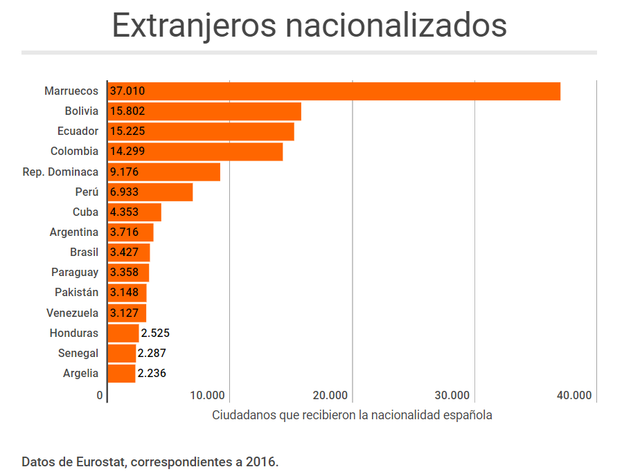 Nacionalidad, Residencia, Inmigrantes, Inmigración, España, Máchelin Díaz, Consulta Online Gratis, Estancia, Trámite, Expediente, Nacionalidad Española, Abogados, Extranjería, Detenciones de en Aeropuerto Madrid, NIE, TIE, Examen DELE, Examen CCSE, Emprendedor, Emprendedores, Emprender, Emprendimiento, Recurso de Alzada, Recurso de Reposición, Recurso Contencioso, Estancia de Estudiante, Reagrupación Familiar, Renovación, Trámites de Extranjería, Inmigración Irregular, Arraigo Familiar, Arraigo Social, Arraigo Laboral, Tarjeta de Familiar Comunitario, Nacionalidad por residencia