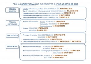 Estado de los Expedientes de Extranjería en Madrid (agosto 2019), Abogacía Española, abogada, abogada de extranjería, Abogada de Inmigración, ABOGADA JOVEN, Abogado s, Abogados, Acta de Manifestaciones, arraigo, Arraigo Familiar, Arraigo Laboral, ARRAIGO SOCIAL, Consulado Móvil, consulta gratis, Consulta Gratis Online, Consulta Online Gratis, DELE, Entrada a España, entrada en españa, entrevista, espacio SCHENGEN, Estado actual de los expedientes de solicitud de nacionalidad española, Estado de expedientes, Estado de los Expedientes de Extranjería en Madrid (Abril 2019), Estado de los Expedientes de Extranjería en Madrid (Marzo 2019), Estados de los expedientes de nacionalidad española por residencia 2015-2016-2017-2018, Estancia, Estancia de Estudiante, Estancia por estudios, Estoy cursando el MIR, Estudiante, estudiantes, estudiantes en españa, Estudios, EXAMEN, Examen CCSE, examen de nacionalidad, Examen DELE, exámenes de nacionalidad, INMIGRACIÓN, Inmigración Emigración, Inmigración Irregular., INMIGRANTES, inmigrantes irregulares, Machelín Díaz abogada, MANIFESTACIÓN, MARRUECOS, NACIONALDIAD, Nacionaldidad Española, nacionalidad, nacionalidad 2019, Nacionalidad Española, Nacionalidad Española por Residencia, nacionalidad por matrimonio, Nacionalidad por residencia, Nacionalidad por residencia Asilo, Nacionalidad por valor de simple presunción, obtener nacionalidad española, Oficinas de Información y Orientación para la Integración de la Población Inmigrante, PLAN INTENSIVO DE NACIONALIDAD, protección internacional, REAGRUPACIÓN, Reagrupación familiar, reconocimiento de estudios, recurso contencioso, recurso de reposición, refugiados, REFUGIO, Regimen Comunitario, Regimen General, registro, REGISTRO CIVIL, Registro pareja de hecho, Renovación, renovaciones y prorrogas de Estudios, República de Colombia, República Dominicana, requisitos de entrada a españa, Requisitos Para Visado De Reagrupación Familiar En Régimen Comunitario En Consulado General De España En Quito Ecuador, Requisitos para Visado De Reagrupación Familiar En Régimen Comunitario en Santa Cruz De La Sierra (Bolivia), Requsitos, Residencia, Residencia Comunitaria, Residencia de larga duración, residencia humanitaria, Residencia Larga duración UE, Residencia No Lucrativa, Residencia para búsqueda de empleo, residencia para busqueda de empleo en españa, Residencia para Búsqueda de Empleo en España. Preguntas y respuestas 2019, residencia reino unido, Residencia y Trabajo, RESIDIR, Residir y Trabajar, Resolución, Retorno voluntario, se pone al día con los Arraigos y se retrasa con los estudiantes., Situación Nacional de Empleo, Suspendí el examen DELE, Tarjeta Comunitaria, Tarjeta Comunitaria para venezolanos, tarjeta comunitaria permanente, Tarjeta de Familiar Comunitario, Tarjeta de Indentidad de Extranjero, Tarjeta de laraga duración, Tarjeta de Larga Duración, Tarjeta de Larga Duración UE, Tarjeta de Residencia, Tarjeta de residencia de familiar, tarjeta sanitaria, Tarjetas de Residencia, TIE, Tiempos, VISA, Visado, Visados