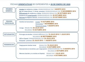 Abogacía Española, abogada, abogada de extranjeria, Abogada de Inmigración, ABOGADA JOVEN, Abogado s, Abogados, Acta de Manifestaciones, arraigo, Arraigo Familiar, Arraigo Laboral, ARRAIGO SOCIAL, Consulado Móvil, consulta gratis, Consulta Gratis Online, Consulta Online Gratis, DELE, Entrada a España, entrada en españa, entrevista, espacio SCHENGEN, Estado actual de los expedientes de solicitud de nacionalidad española, Estado de expedientes, Estado de los Expedientes de Extranjería en Madrid (Abril 2019), Estado de los Expedientes de Extranjería en Madrid (Marzo 2019), Estados de los expedientes de nacionalidad española por residencia 2015-2016-2017-2018, Estancia, Estancia de Estudiante, Estancia por estudios, Estoy cursando el MIR, Estudiante, estudiantes, estudiantes en españa, Estudios, EXAMEN, Examen CCSE, examen de nacionalidad, Examen DELE, exámenes de nacionalidad, Fases de Nacionalidad Española presentada de manera telemática, INMIGRACIÓN, Inmigración Emigración, Inmigración Irregular., INMIGRANTES, inmigrantes irregulares, Machelín Díaz abogada, MANIFESTACIÓN, MARRUECOS, NACIONALDIAD, Nacionaldidad Española, nacionalidad, nacionalidad 2019, Nacionalidad Española, Nacionalidad Española por Residencia, nacionalidad por matrimonio, Nacionalidad por residencia, Nacionalidad por residencia Asilo, Nacionalidad por valor de simple presunción, obtener nacionalidad española, Oficinas de Información y Orientación para la Integración de la Población Inmigrante, PLAN INTENSIVO DE NACIONALIDAD, protección internacional, REAGRUPACIÓN, Reagrupación familiar, reconocimiento de estudios, recurso contencioso, recurso de reposición, refugiados, REFUGIO, Regimen Comunitario, Regimen General, registro, REGISTRO CIVIL, Registro pareja de hecho, Renovación, renovaciones y prorrogas de Estudios, República de Colombia, República Dominicana, requisitos de entrada a españa, Requisitos Para Visado De Reagrupación Familiar En Régimen Comunitario En Consulado General De España En Quito Ecuador, Requisitos para Visado De Reagrupación Familiar En Régimen Comunitario en Santa Cruz De La Sierra (Bolivia), Requsitos, Residencia, Residencia Comunitaria, Residencia de larga duración, residencia humanitaria, Residencia Larga duración UE, Residencia No Lucrativa, Residencia para búsqueda de empleo, residencia para busqueda de empleo en españa, Residencia para Búsqueda de Empleo en España. Preguntas y respuestas 2019, residencia reino unido, Residencia y Trabajo, RESIDIR, Residir y Trabajar, Resolución, Retorno voluntario, se pone al día con los Arraigos y se retrasa con los estudiantes., Situación Nacional de Empleo, Suspendí el examen DELE, Tarjeta Comunitaria, Tarjeta Comunitaria para venezolanos, tarjeta comunitaria permanente, Tarjeta de Familiar Comunitario, Tarjeta de Indentidad de Extranjero, Tarjeta de laraga duración, Tarjeta de Larga Duración, Tarjeta de Larga Duración UE, Tarjeta de Residencia, Tarjeta de residencia de familiar, tarjeta sanitaria, Tarjetas de Residencia, TIE, Tiempos, VISA, Visado, Visados