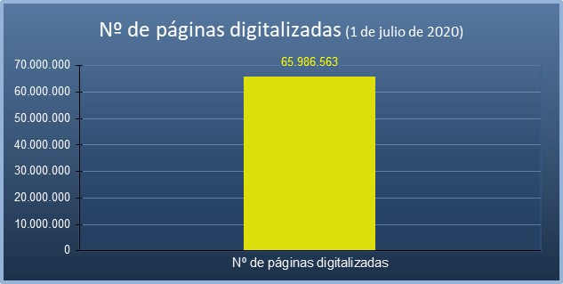 Estado del Plan Intensivo de Nacionalidad PIN 2020