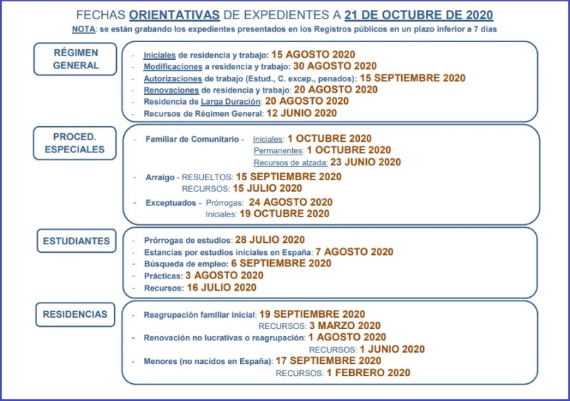 Fechas-grabación-expedientes-extranjería-Madrid-21.10.2020