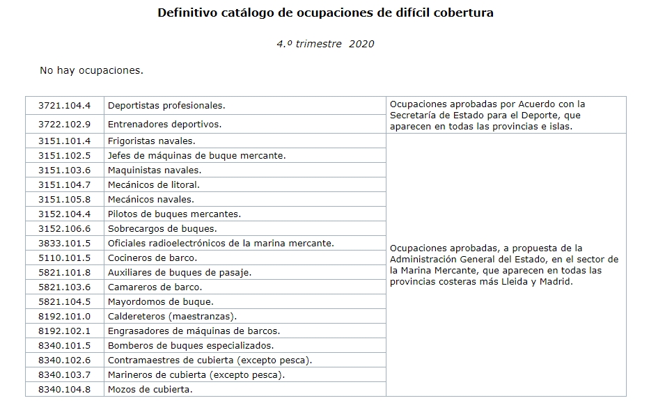 Catálogo de Ocupaciones de Difícil Cobertura, para el cuarto trimestre de 2020,