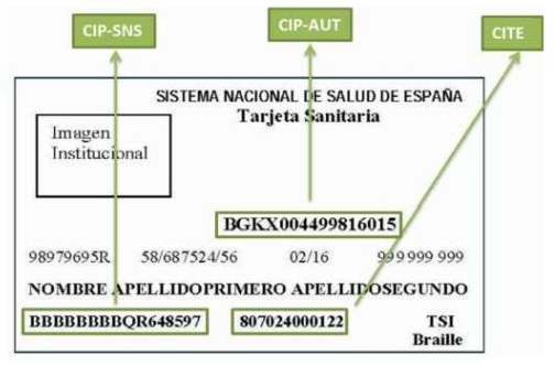 CIP AUTONOMICO