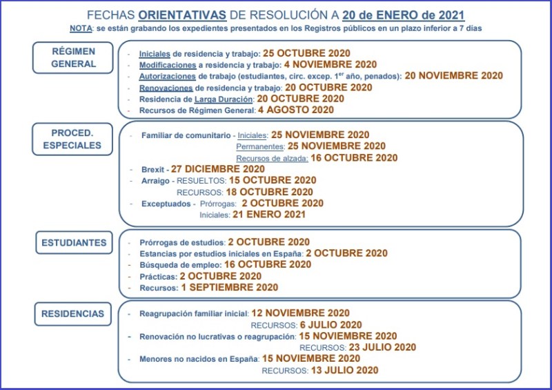 fechas-orientativas-OFEX-Madrid-20.01.2021