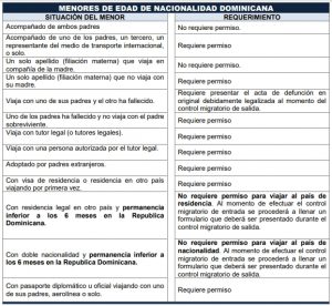 TRAMITAR Permiso de salida de menor de edad en República Dominicana