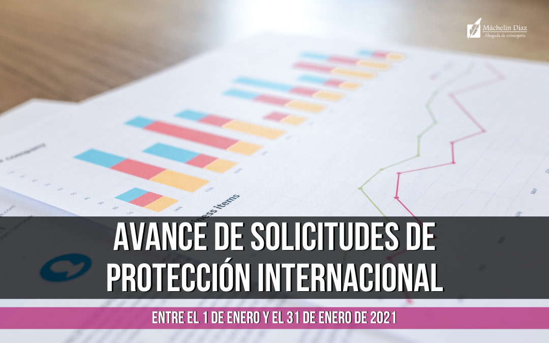 solicitudes de protección internacional